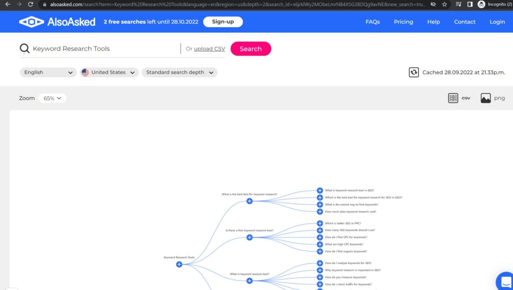 AlsoAsked Keyword Research